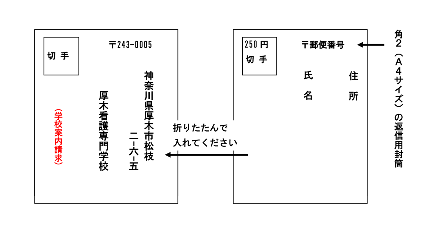 入学案内の取り寄せ方法