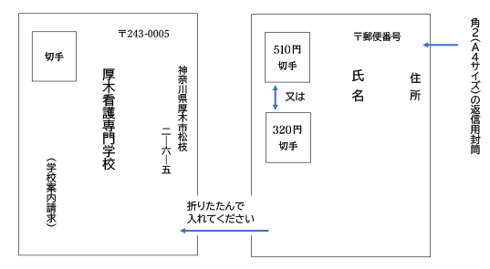 入学案内の取り寄せ方法