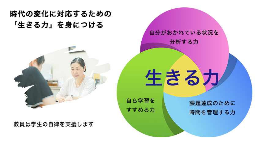 フリースタイル学習のねらい