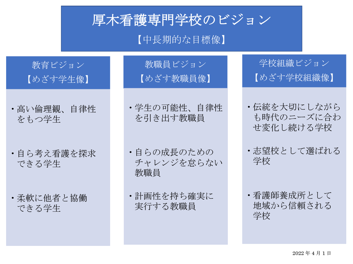 厚木看護専門学校のビジョン(中長期的な目標像)